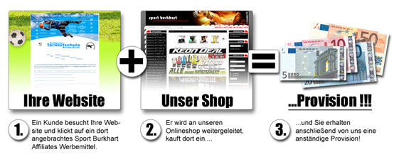 So einfach geht es!